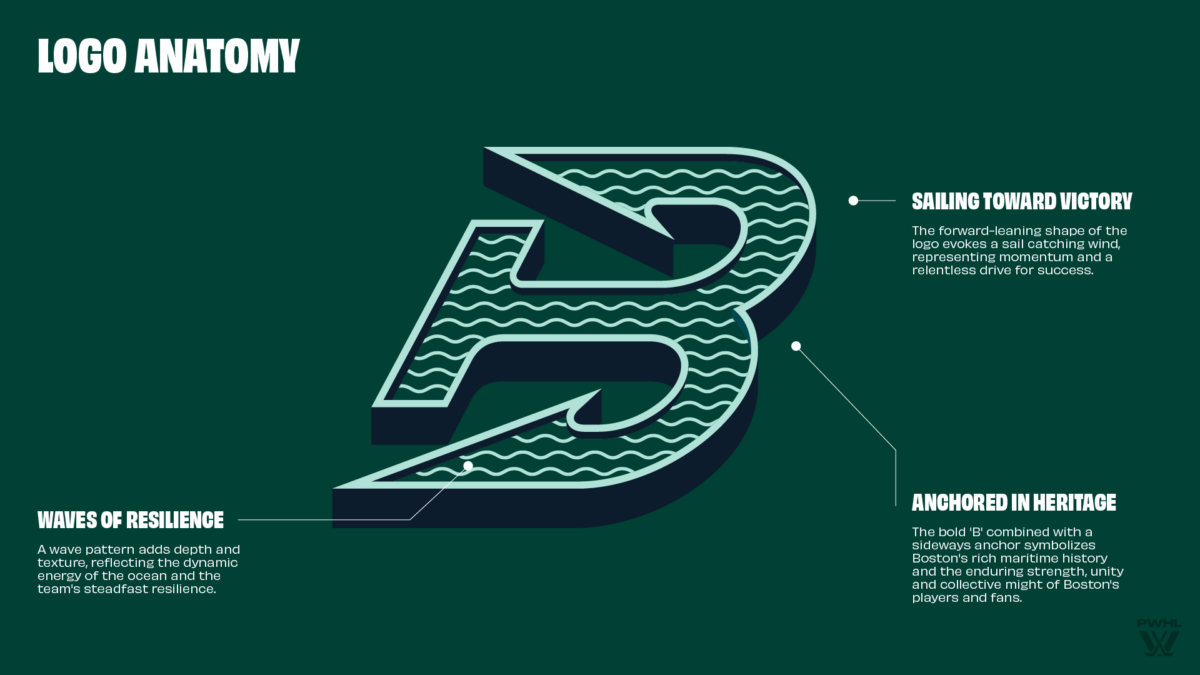 Boston Fleet Logo Anatomy