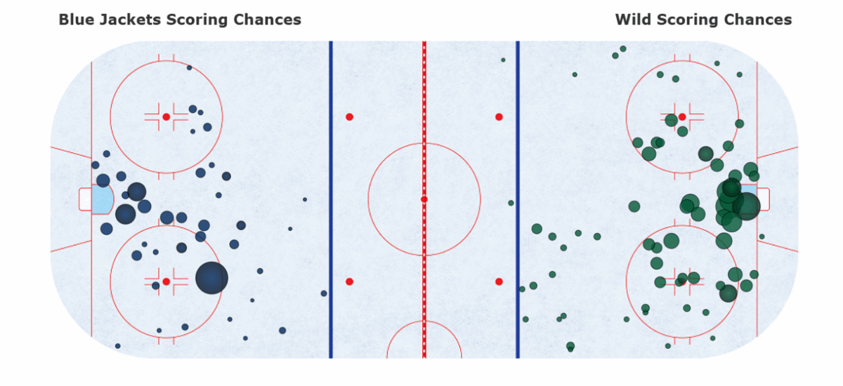 CBJ vs MN Scoring Chances Visual - moneypuck.com