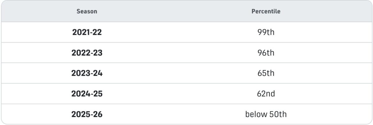 Auston Matthews, Toronto Maple Leafs