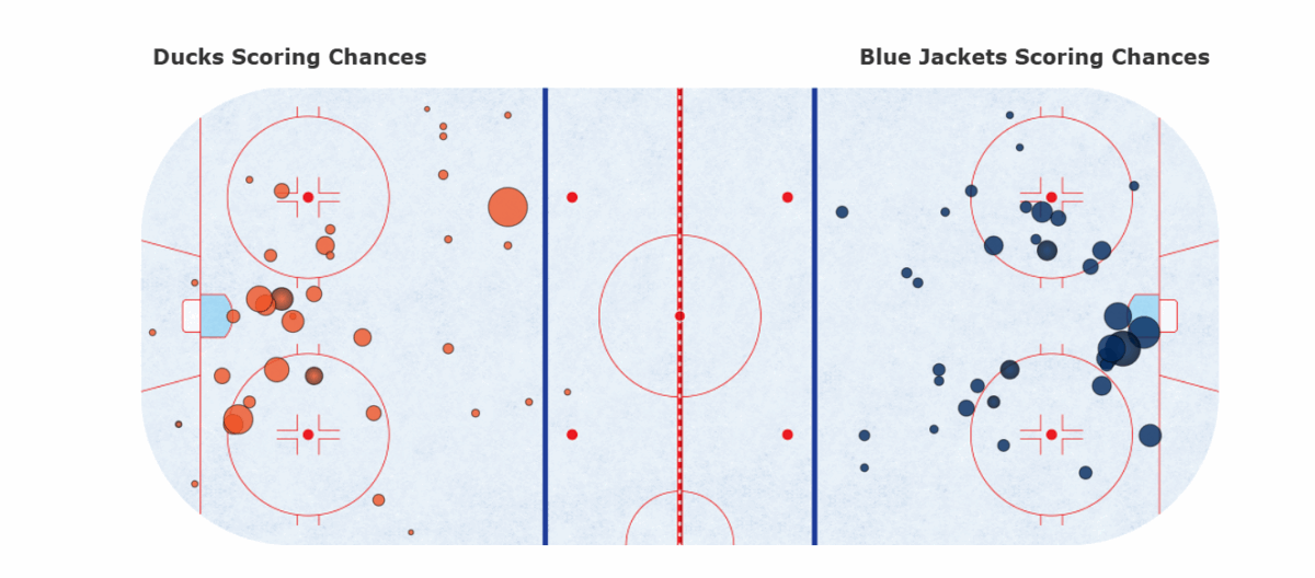 moneypuck - CBJ vs ANH
